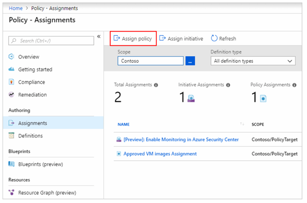 Azure Policy And Procedure Management